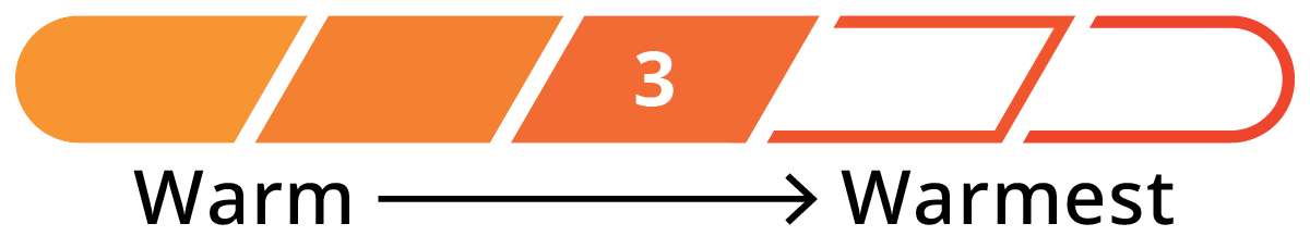 Warmth rating - 3 on a scale of 1 to 5